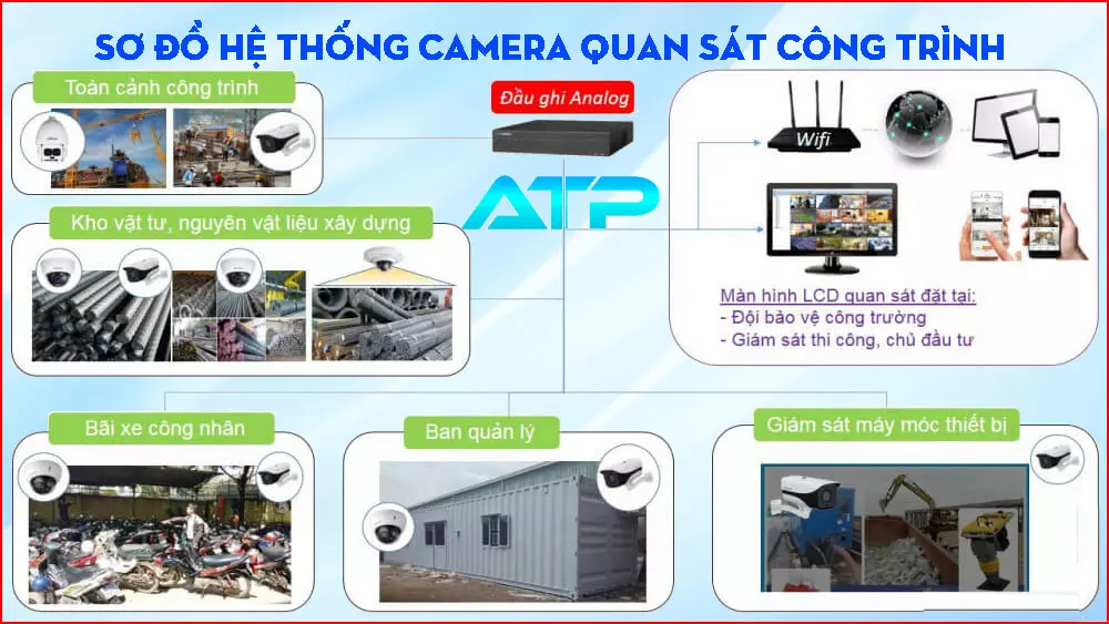 Lắp camera công trình full HD